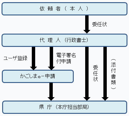 電子申請イメージ.gif