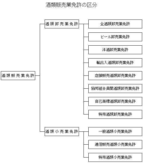酒類販売業免許区分.jpg