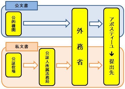 アポスティーユ申請の流れ.jpg