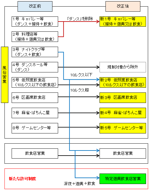 風俗営業をはじめたい・・・